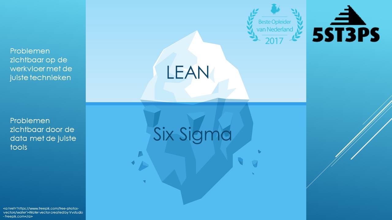 Verschil Lean Six Sigma